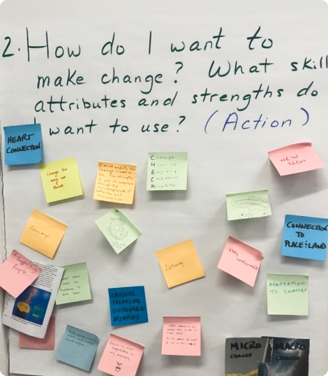 A question “How do I want to make change?” written on a white board and sticky notes 